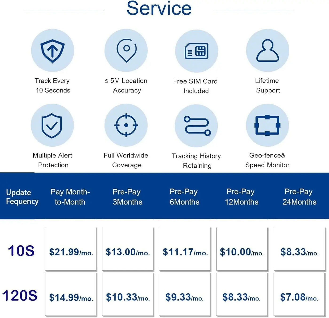 Anti-Theft Hidden GPS Tracker With Remote Control Real-Time Vehicle Tracker For Car, Truck, Motorcycle & Luggage, Subscription Required tracksyshop