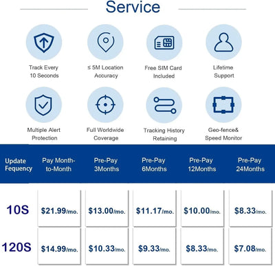 Anti-Theft Hidden GPS Tracker With Remote Control Real-Time Vehicle Tracker For Car, Truck, Motorcycle & Luggage, Subscription Required tracksyshop